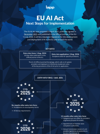 eu ai act timeline scaled e1774368300856